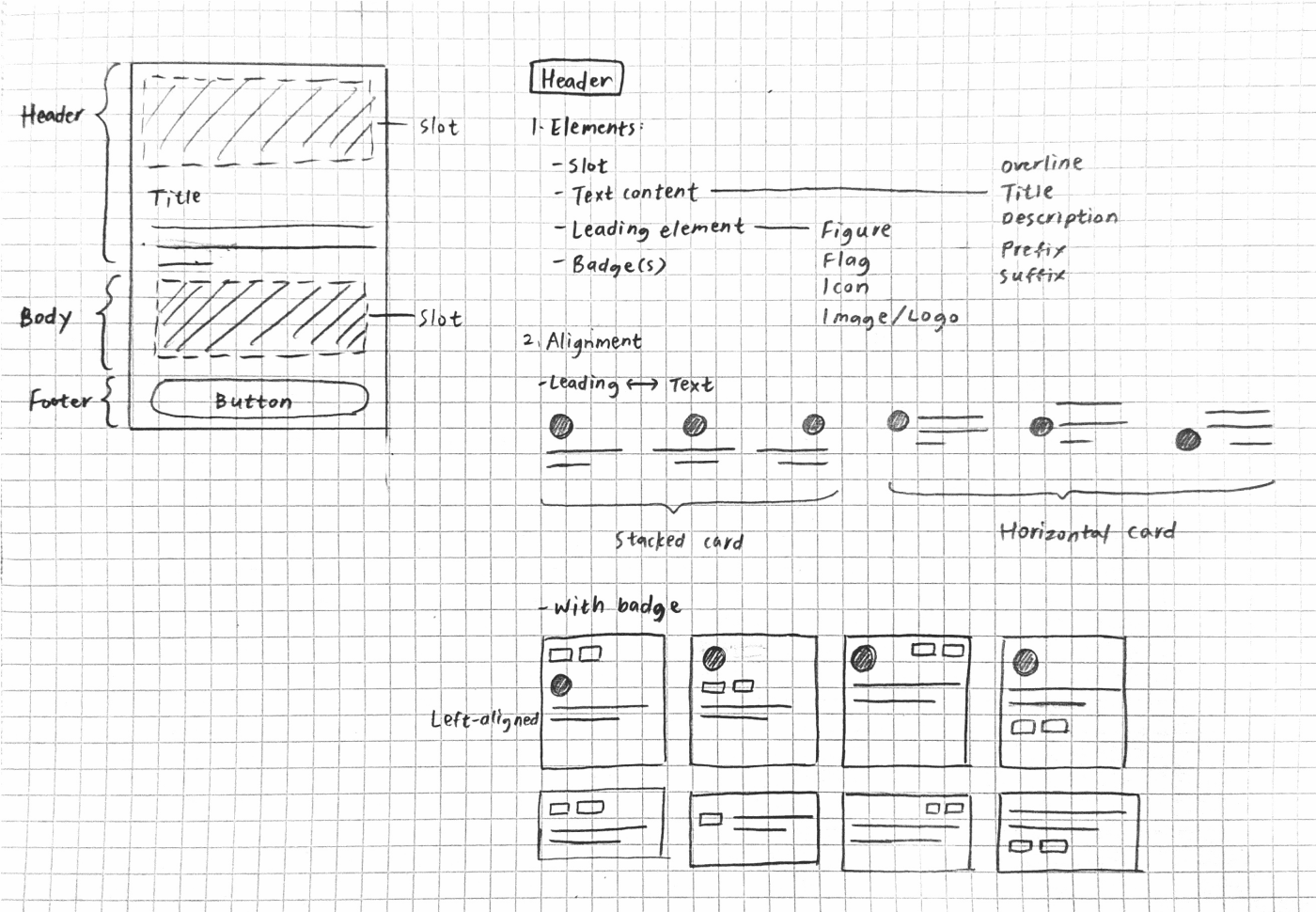 Sketched component structure for the card component