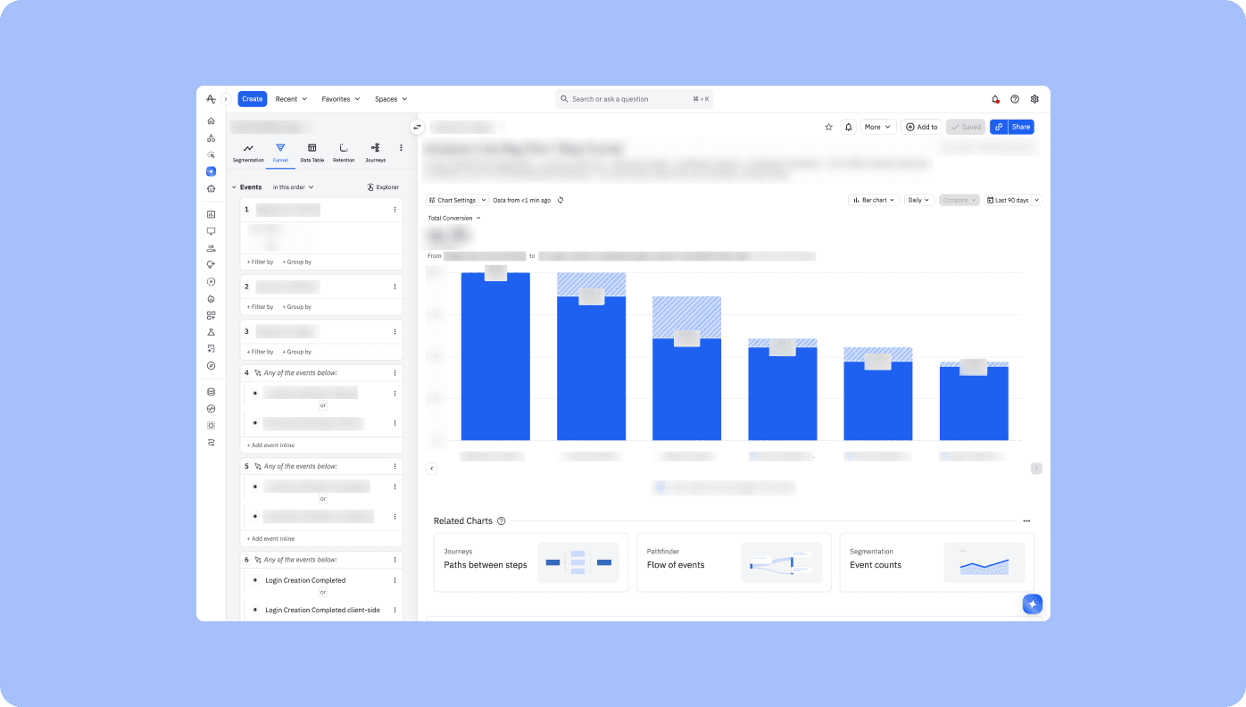 Amplitude funnel and LogRocket sessions — drop-off analysis