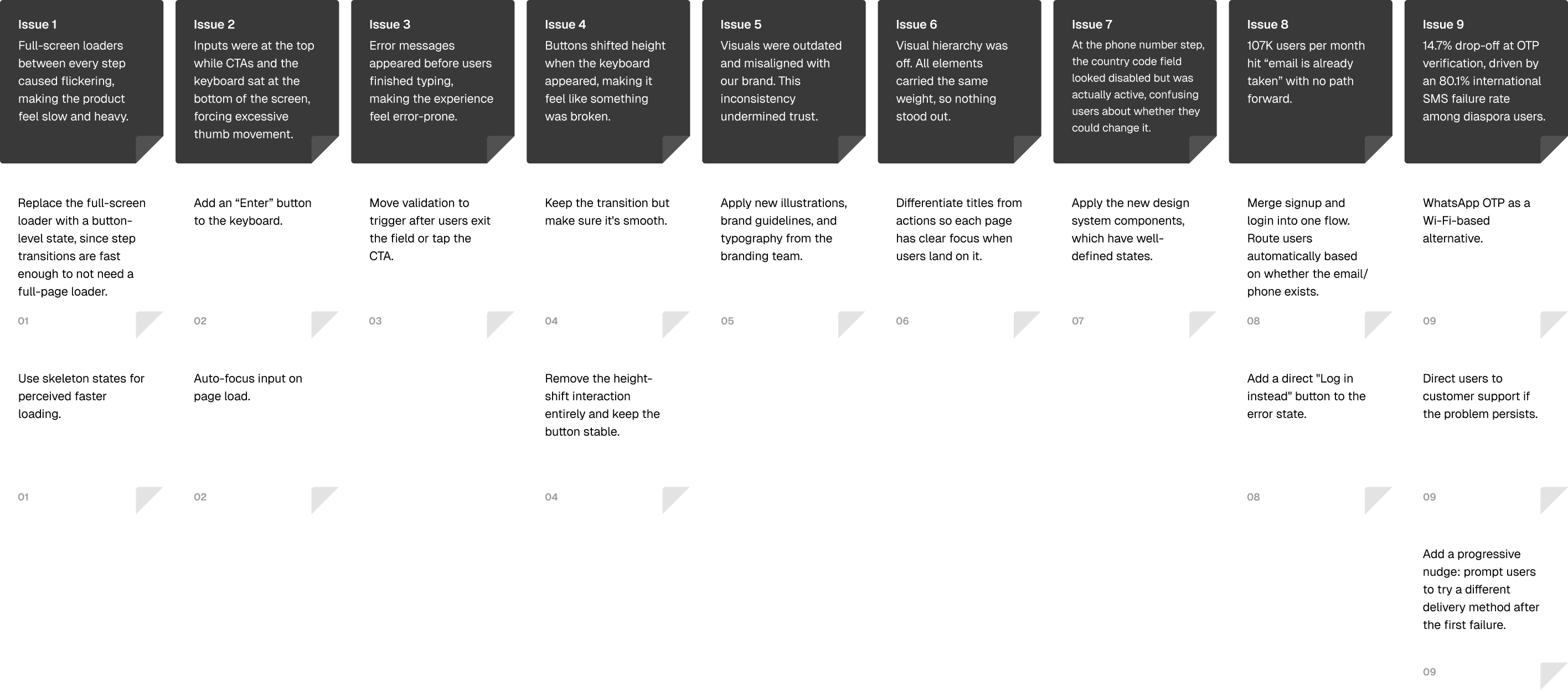Solution table — 9 issues with design solutions