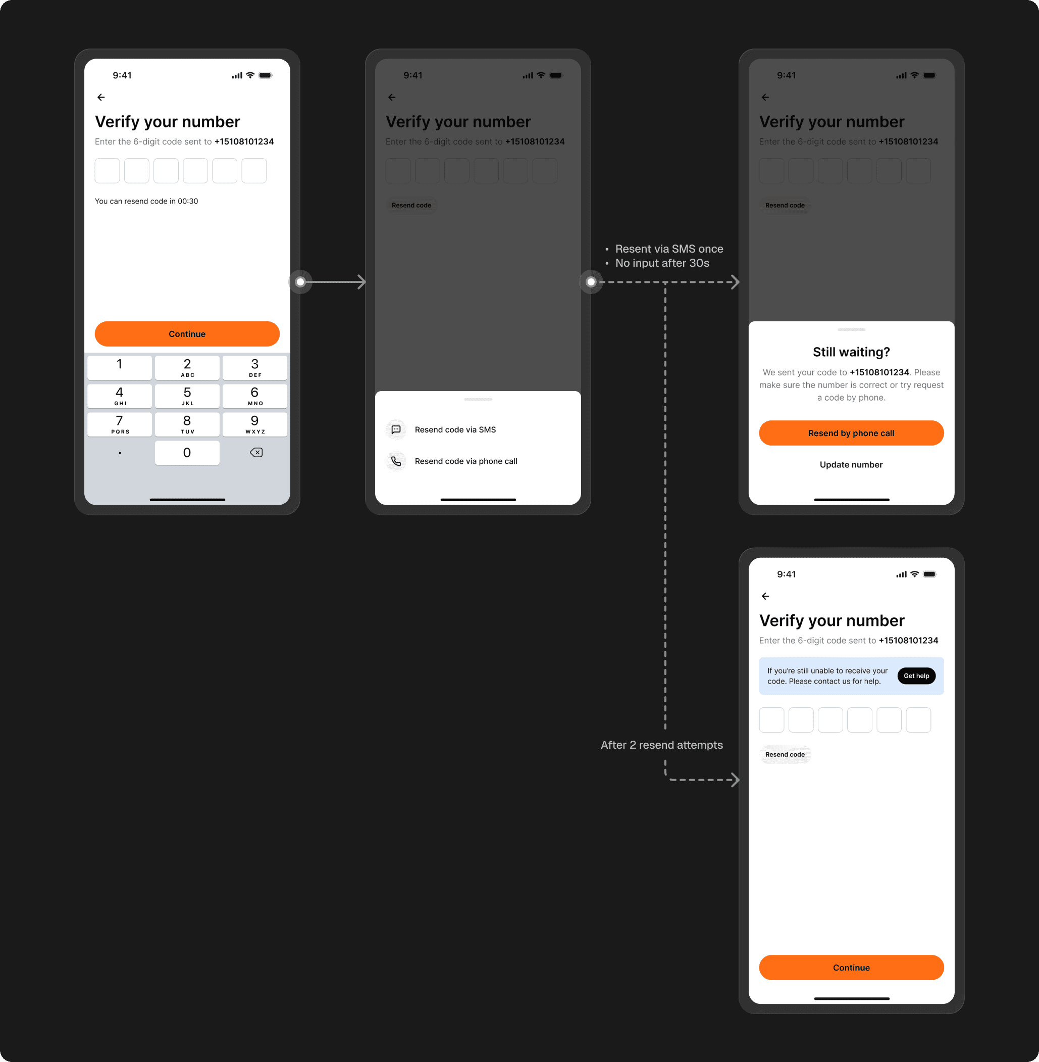 After — two-stage progressive nudge for OTP